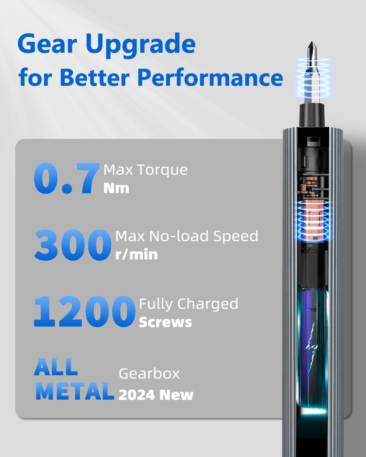 Mini Electric Screwdriver Set 140-IN-1: UnaMela Small Electric Screwdriver Cordless - 120 Precision Bits, 5 Torque Settings, LED Light, Magnetic Power Screwdriver Repair Tool Kit for PC RC Electronics