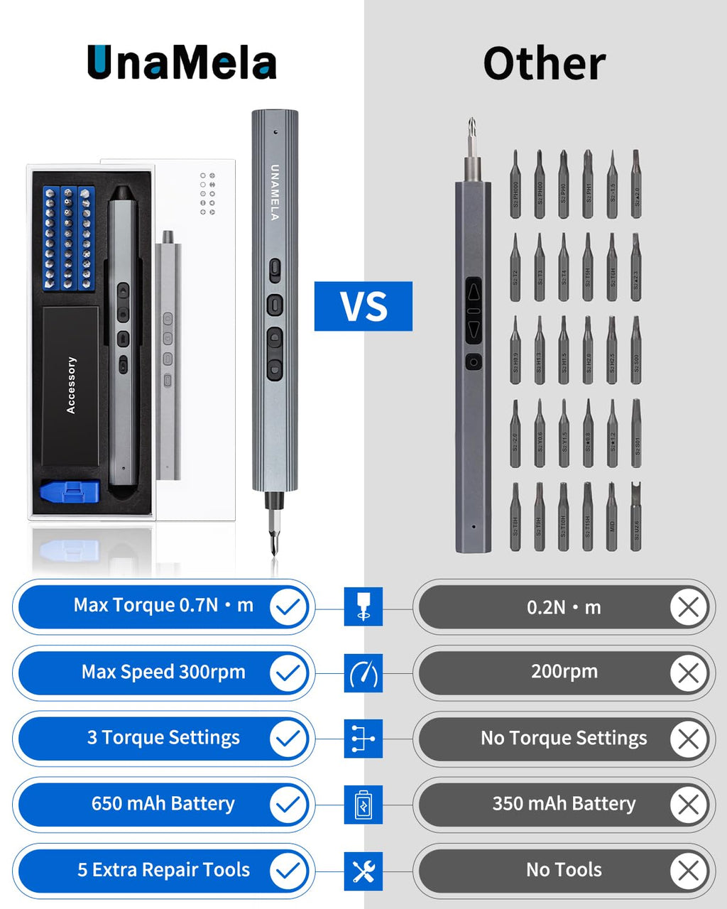 Mini Electric Screwdriver Set 140-IN-1: UnaMela Small Electric Screwdriver Cordless - 120 Precision Bits, 5 Torque Settings, LED Light, Magnetic Power Screwdriver Repair Tool Kit for PC RC Electronics