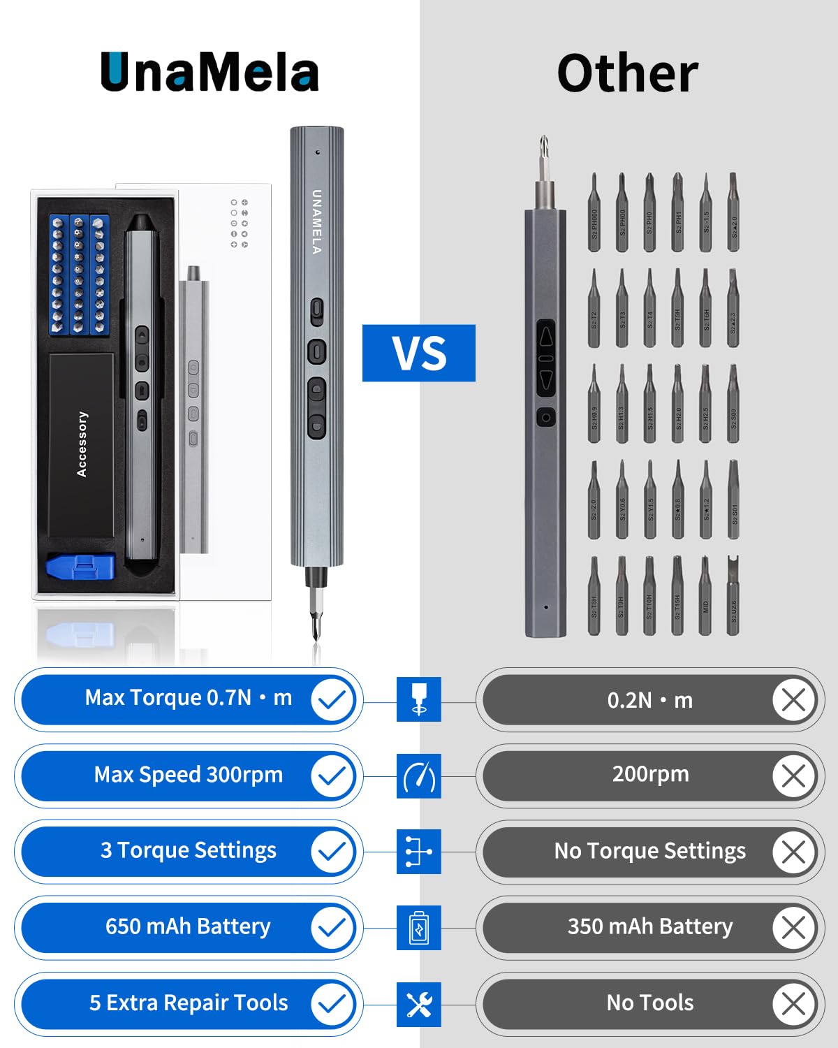 Mini Electric Screwdriver Set 140-IN-1: UnaMela Small Electric Screwdriver Cordless - 120 Precision Bits, 5 Torque Settings, LED Light, Magnetic Power Screwdriver Repair Tool Kit for PC RC Electronics